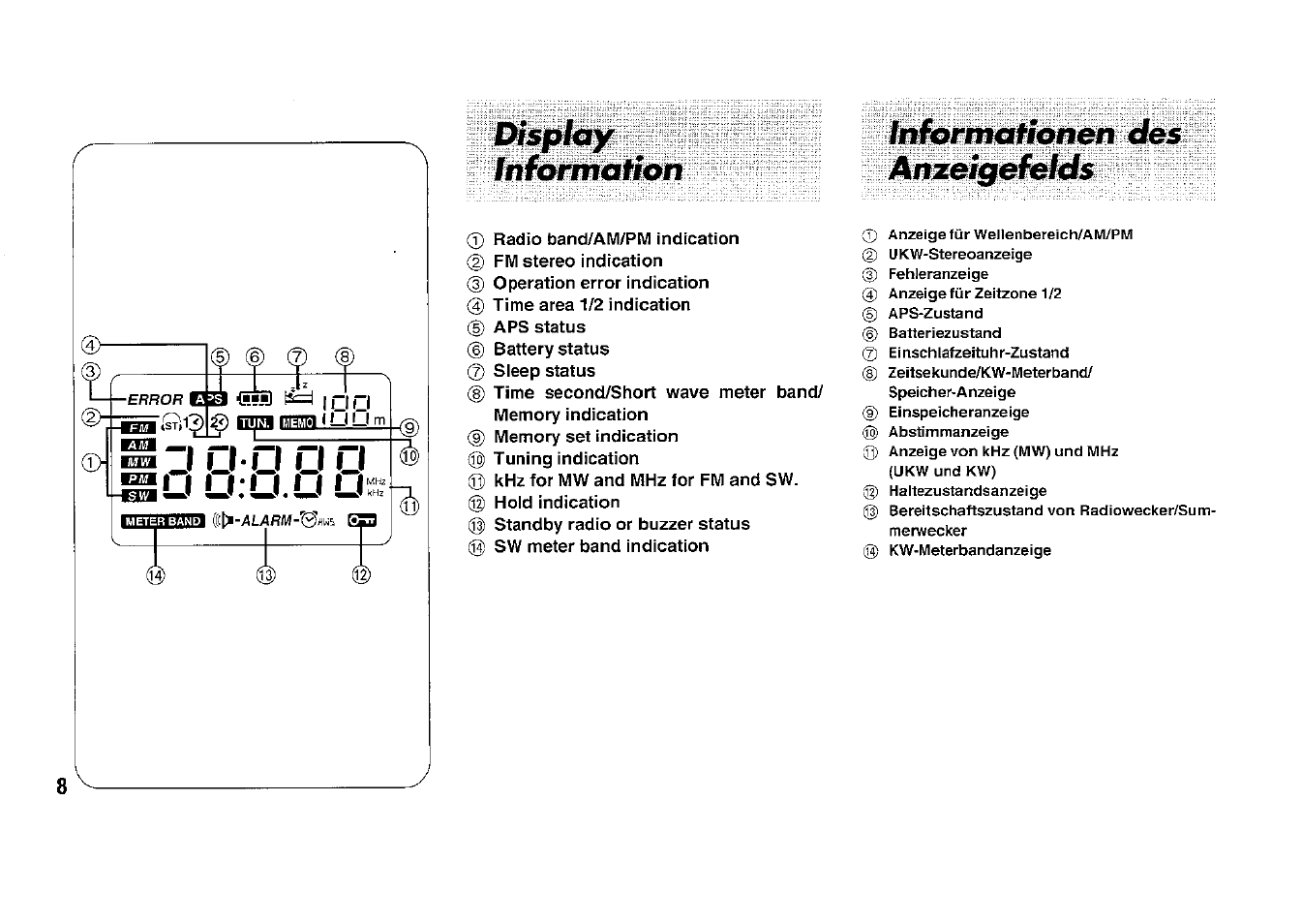 Display, Information, Informationen des anzeigefelds | Panasonic RFB33 User Manual | Page 8 / 79
