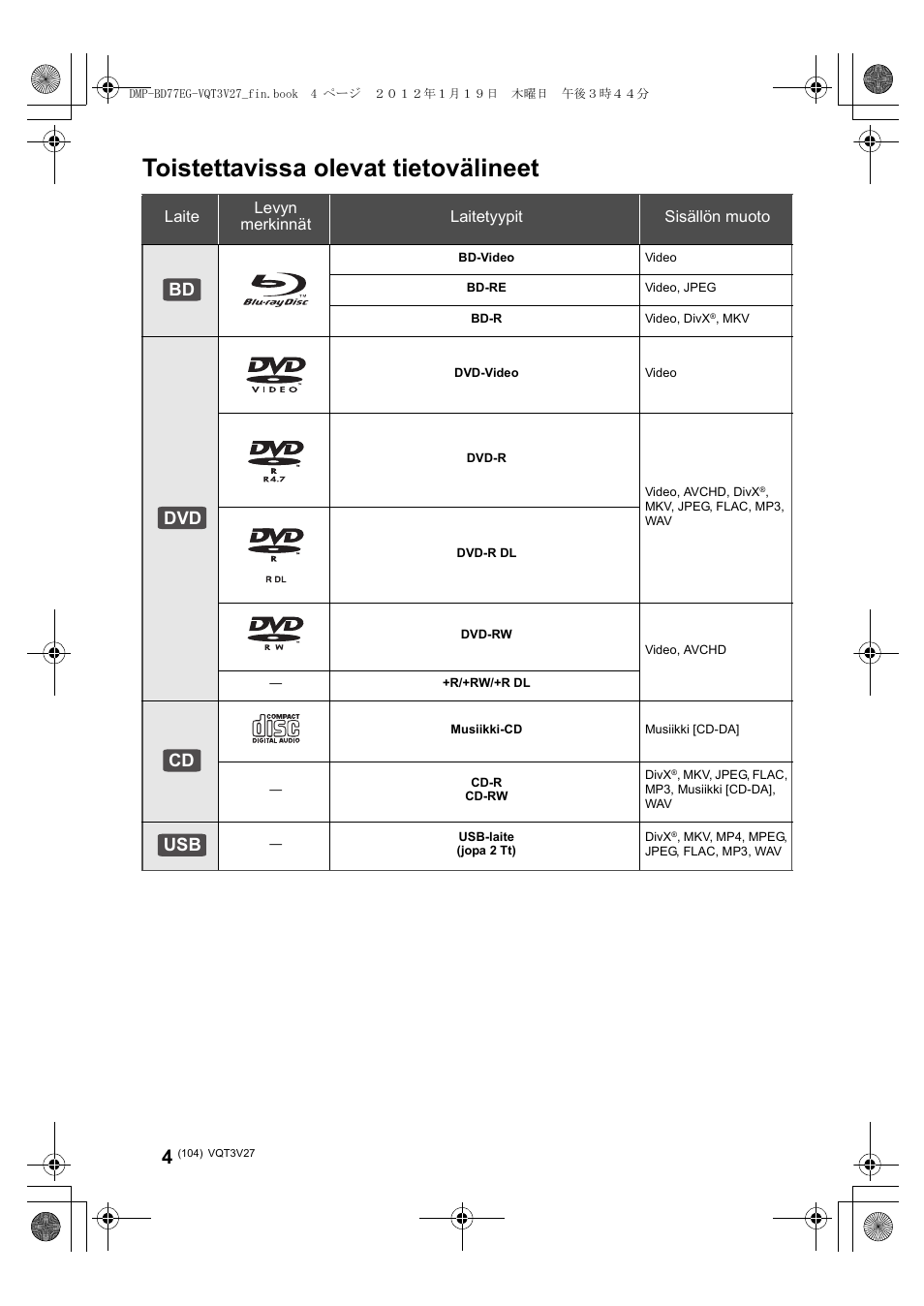 Toistettavissa olevat tietovälineet, Bd dvd cd usb | Panasonic DMPBD77EG User Manual | Page 104 / 112