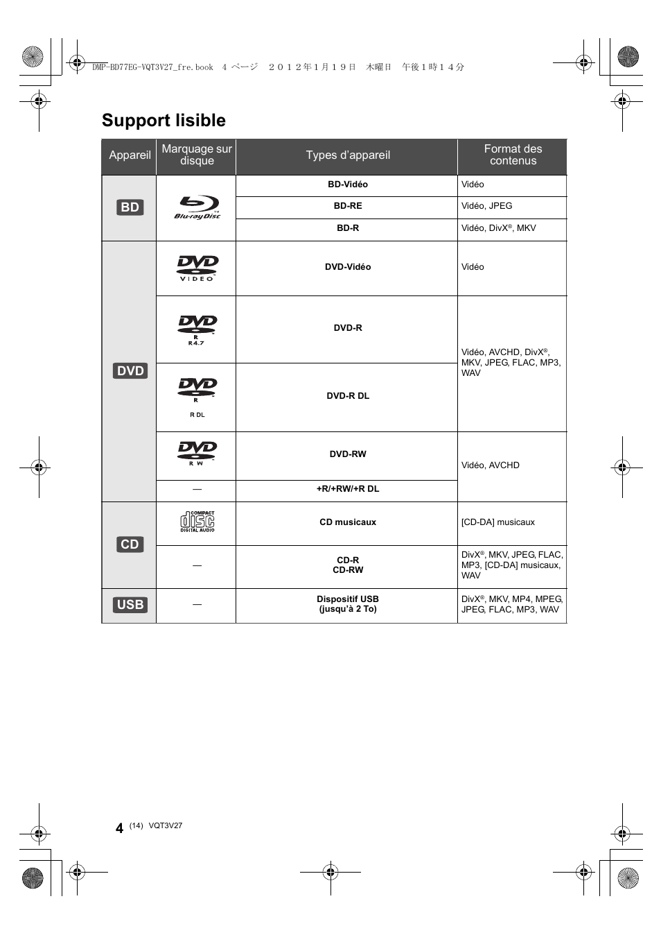 Support lisible, Bd dvd cd usb | Panasonic DMPBD77EG User Manual | Page 14 / 112