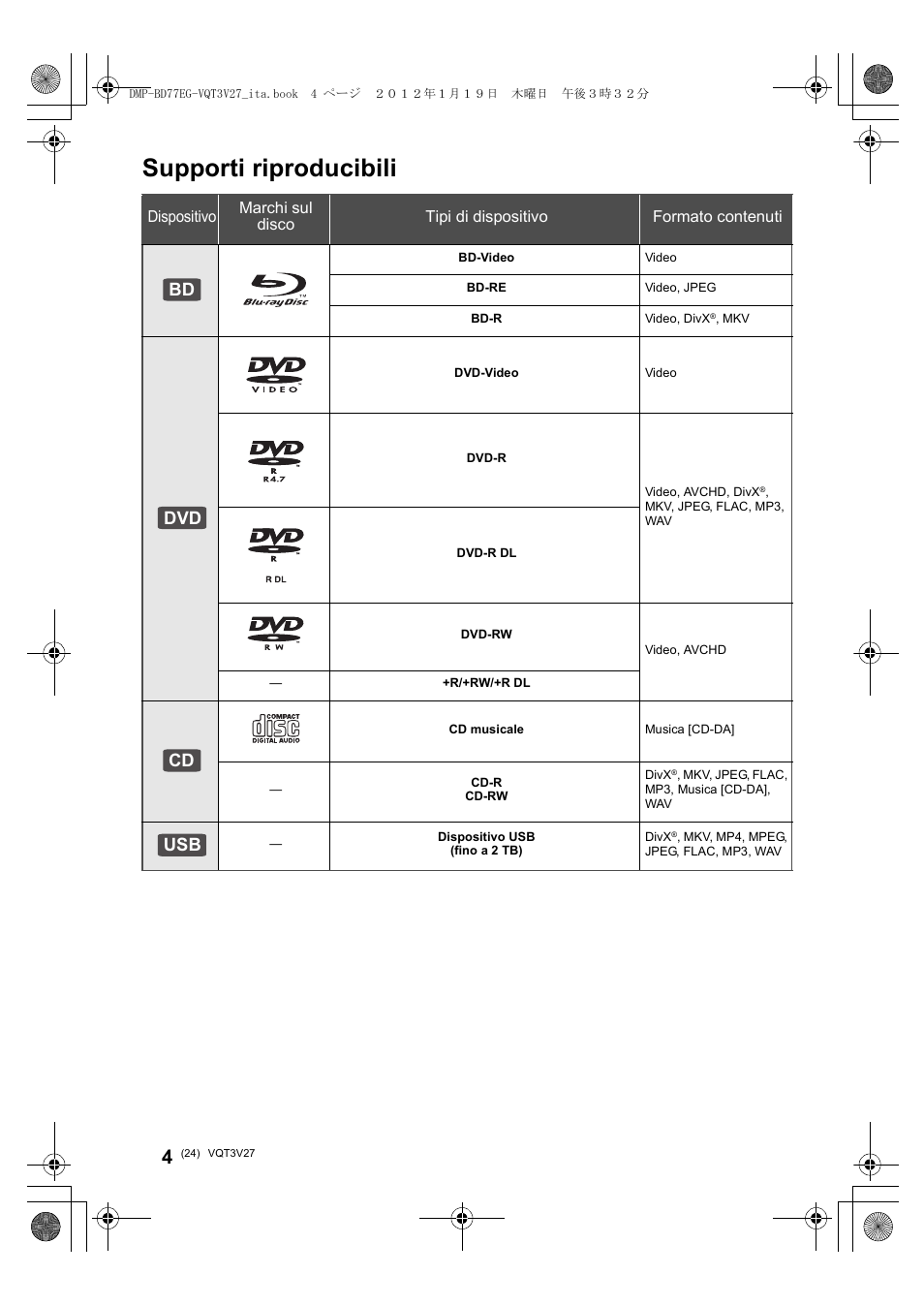Supporti riproducibili, Bd dvd cd usb | Panasonic DMPBD77EG User Manual | Page 24 / 112