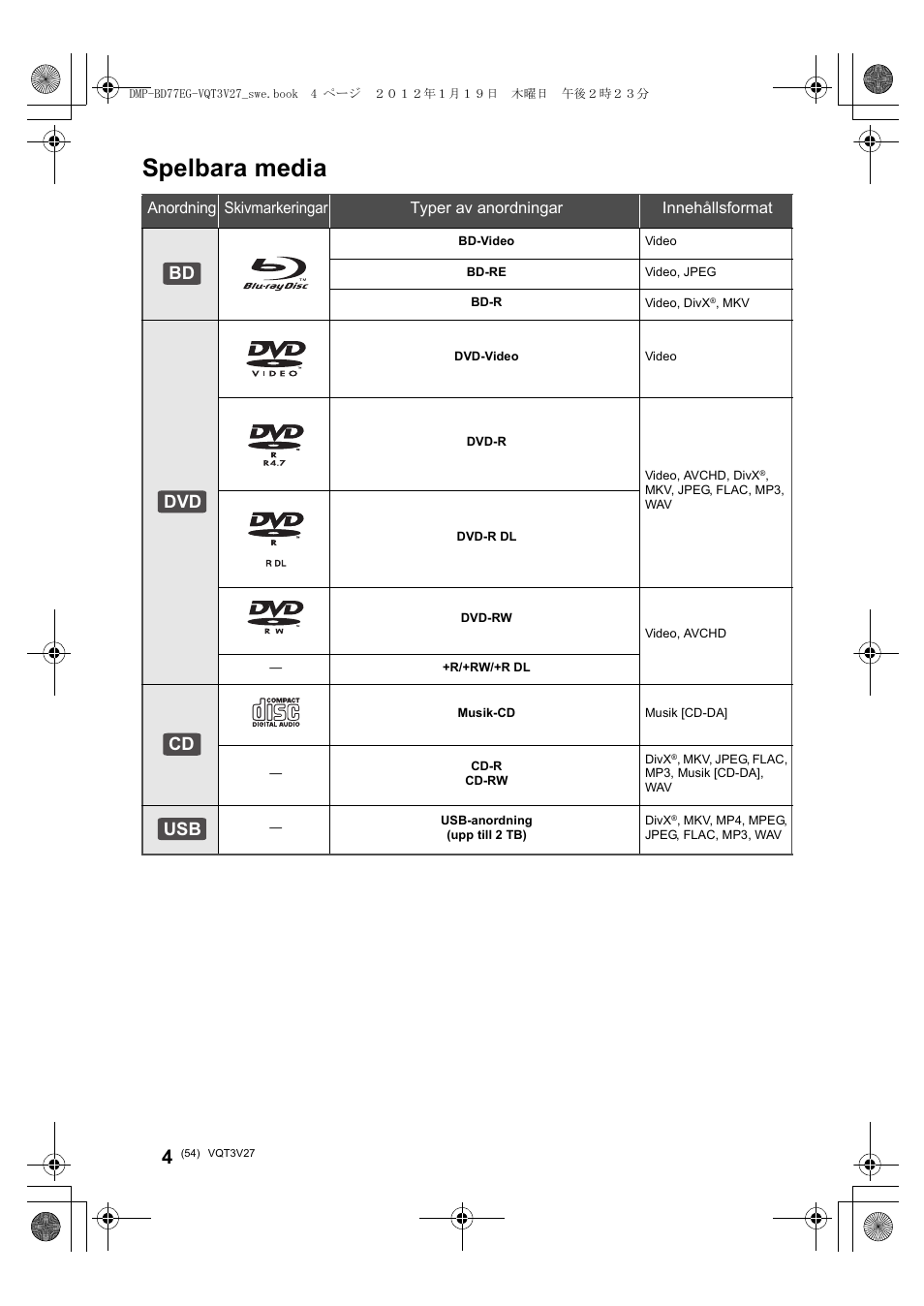 Spelbara media, Bd dvd cd usb | Panasonic DMPBD77EG User Manual | Page 54 / 112