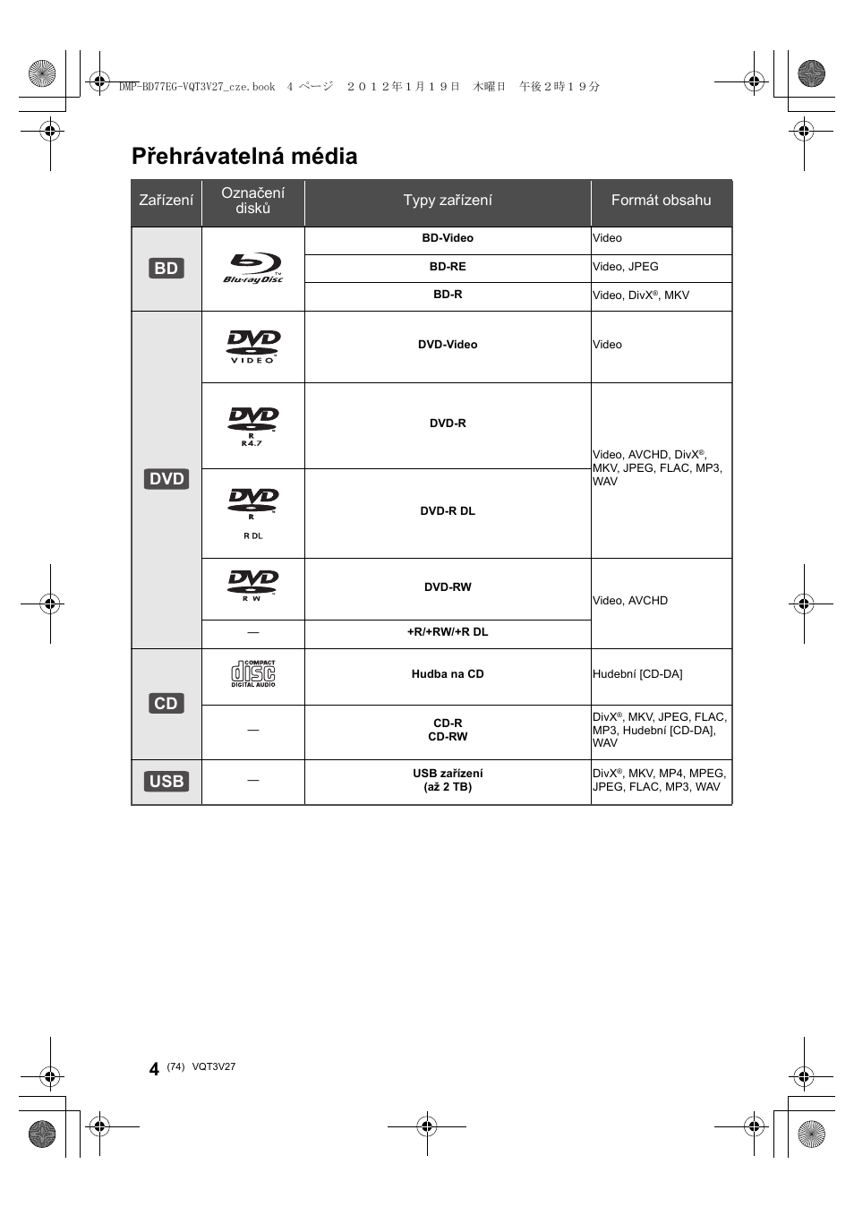 Přehrávatelná média, Bd dvd cd usb | Panasonic DMPBD77EG User Manual | Page 74 / 112