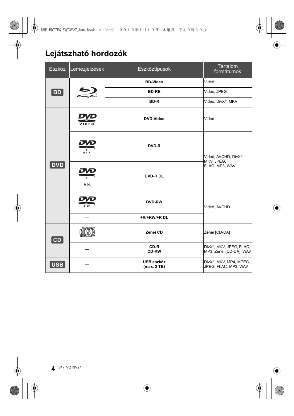 Lejátszható hordozók, Bd dvd cd usb | Panasonic DMPBD77EG User Manual | Page 84 / 112