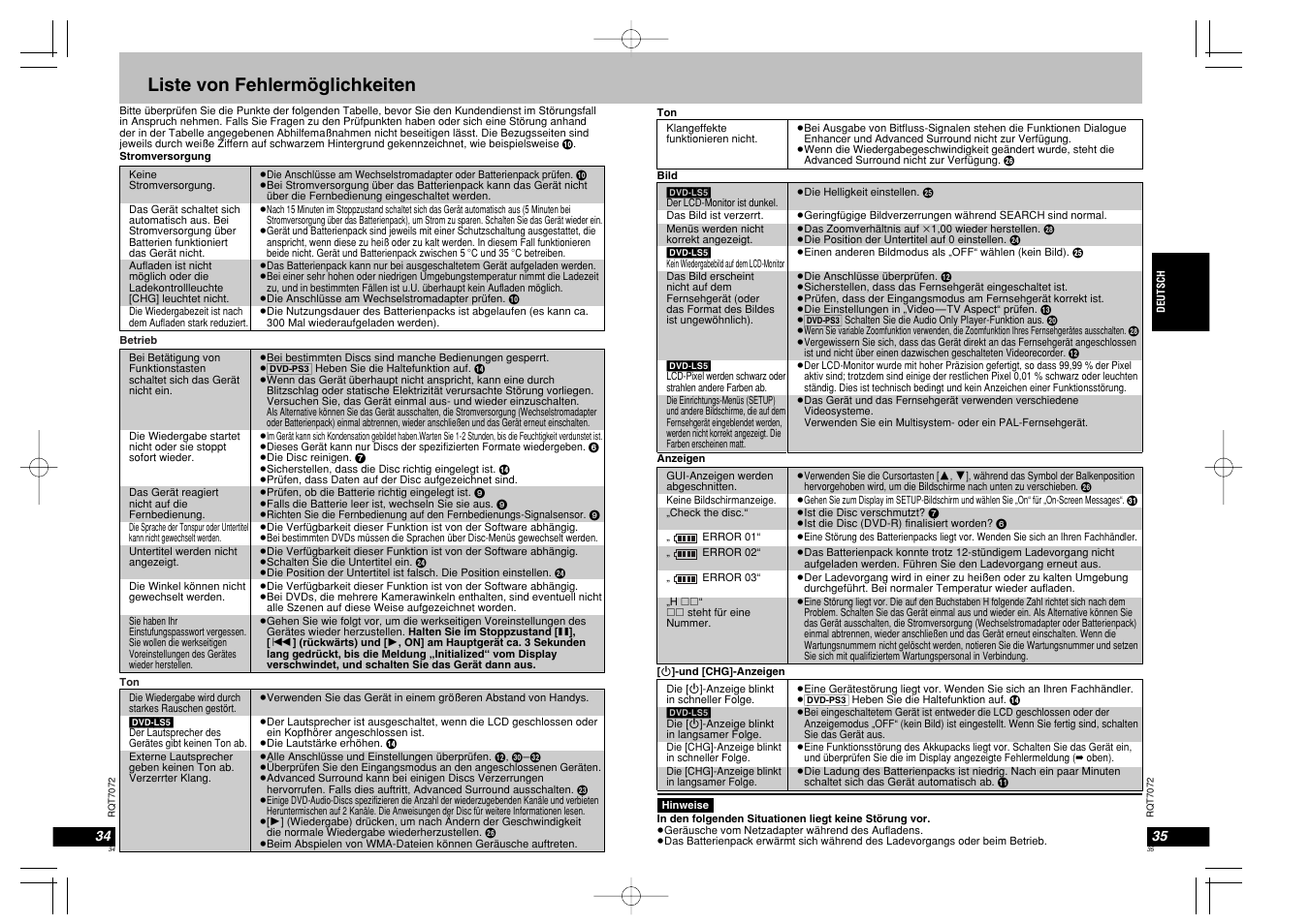 Liste von fehlermöglichkeiten | Panasonic DVDLS5 User Manual | Page 18 / 37