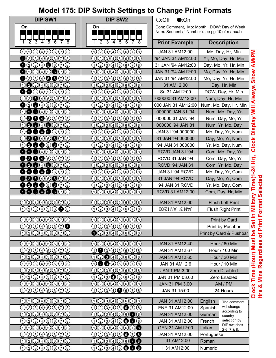 Acroprint 175 User Manual | 1 page