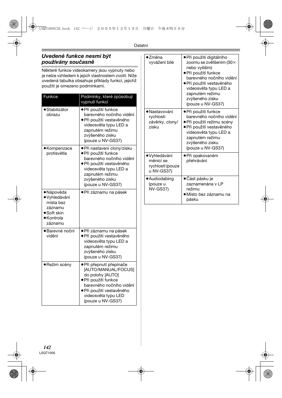 Uvedené funkce nesmí být používány současně | Panasonic NVGS37EP User Manual | Page 142 / 204