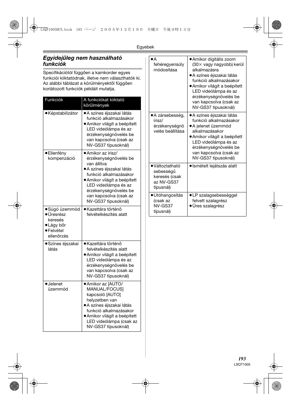 Egyidejűleg nem használható funkciók | Panasonic NVGS37EP User Manual | Page 193 / 204