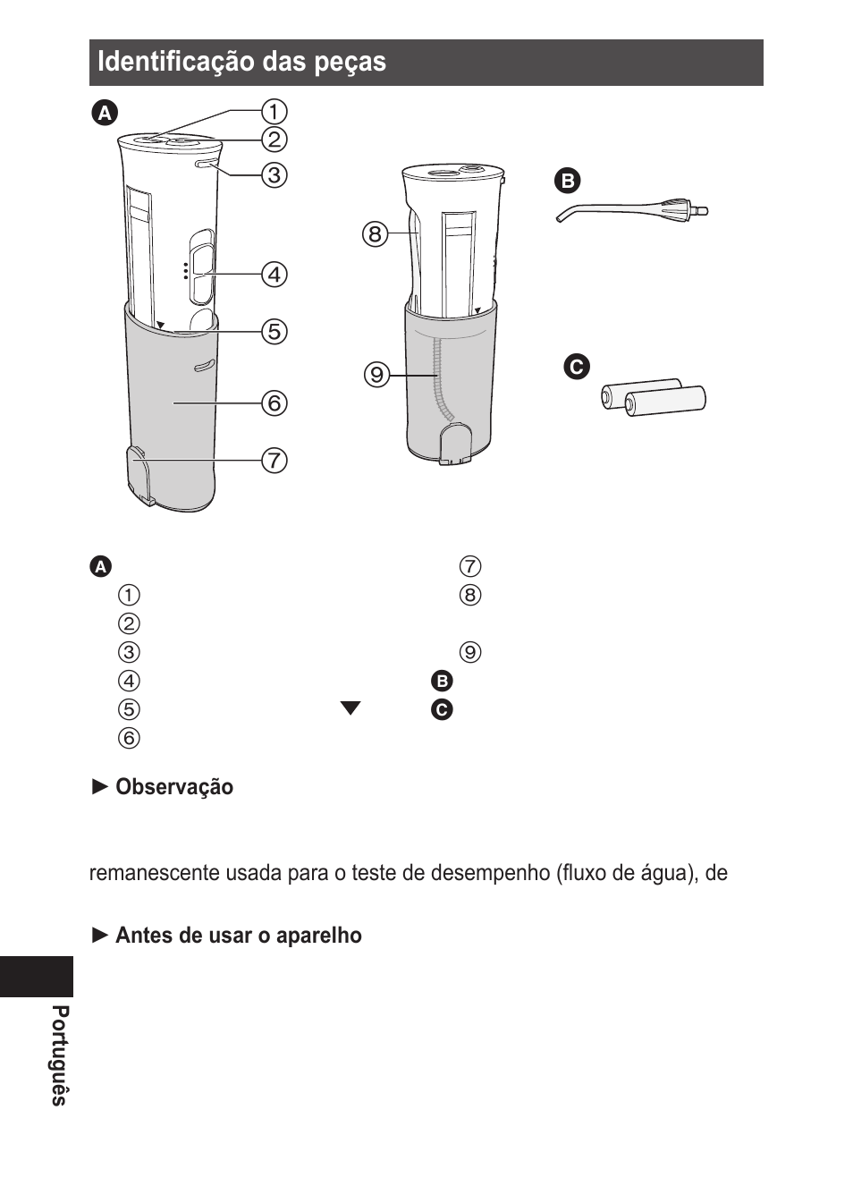 Identificaçãodaspeças | Panasonic EWDJ10 User Manual | Page 94 / 216