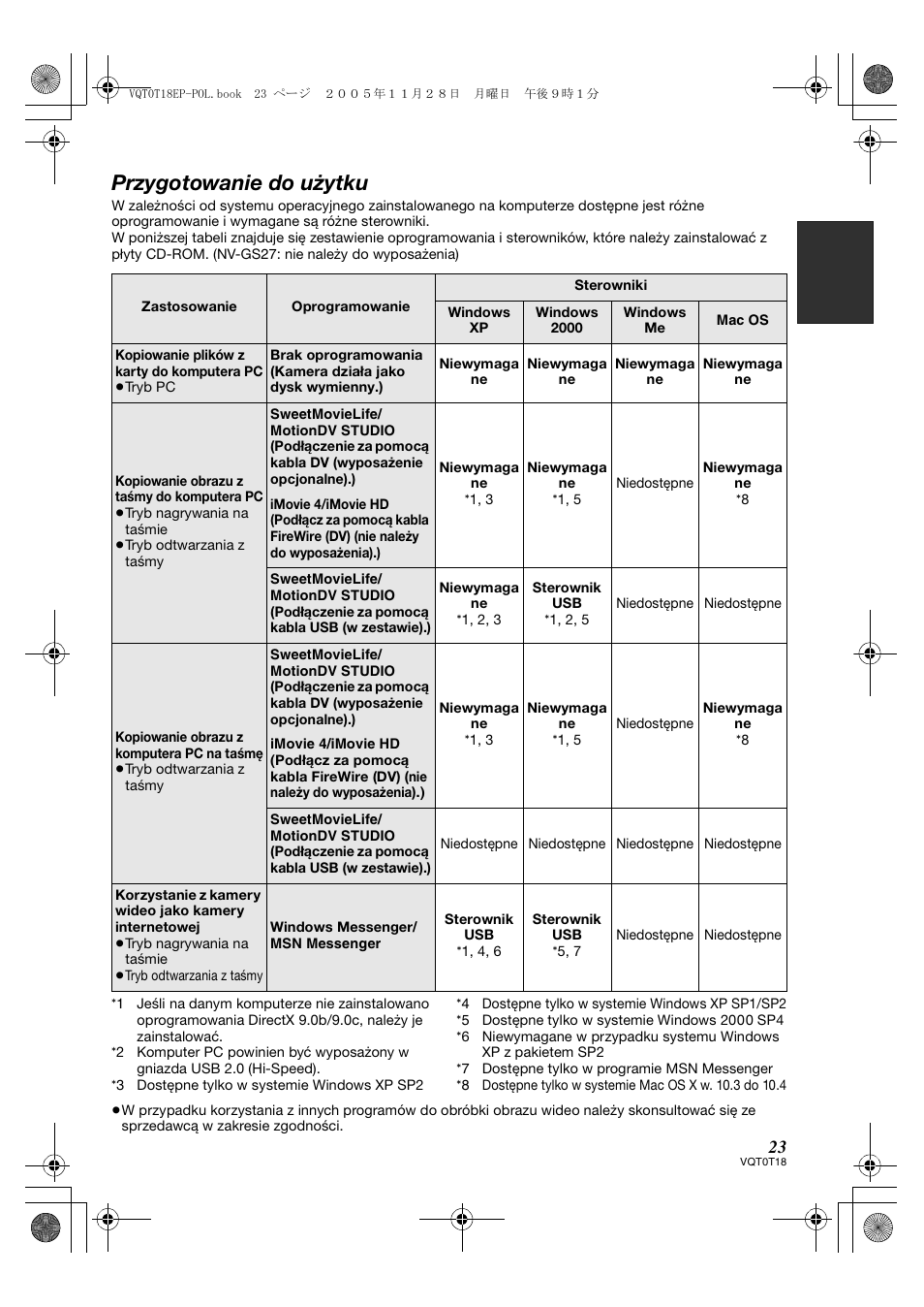 Przygotowanie do użytku | Panasonic NVGS280 User Manual | Page 23 / 76