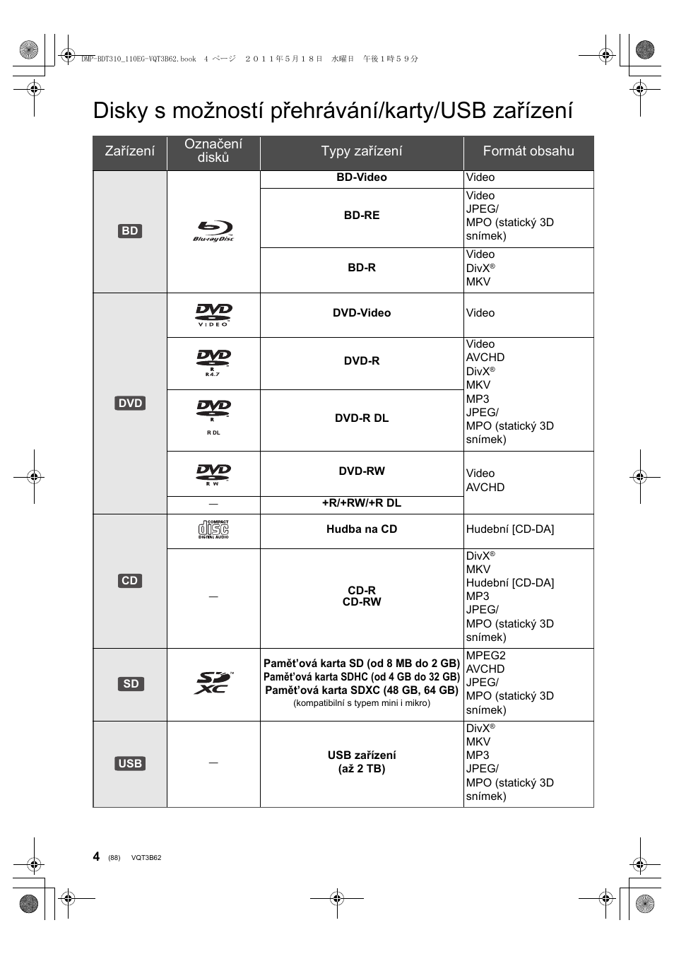 Disky s možností přehrávání/karty/usb zařízení | Panasonic DMPBDT210 User Manual | Page 88 / 136