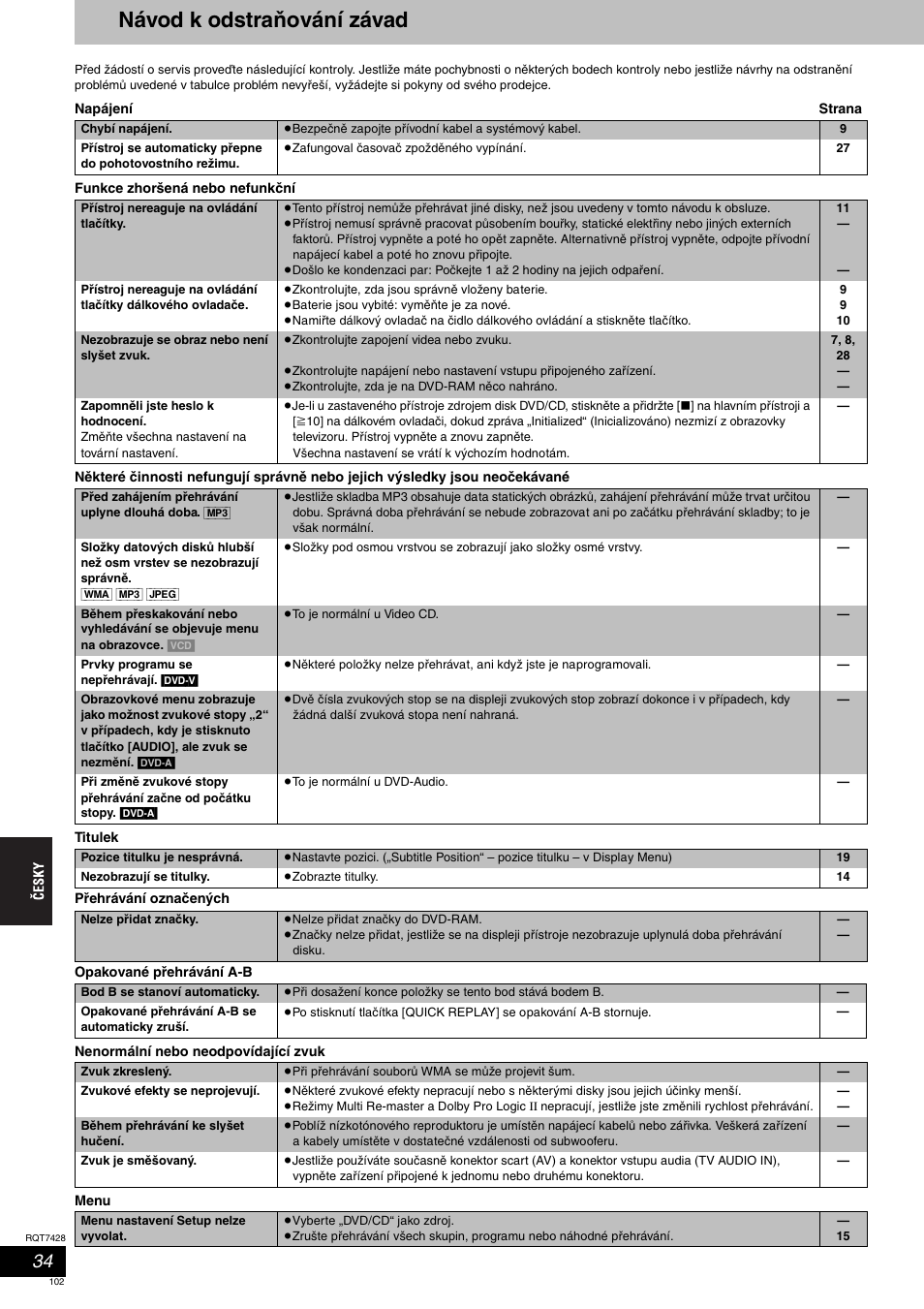 Návod k odstraňování závad | Panasonic SCHT870 User Manual | Page 102 / 104
