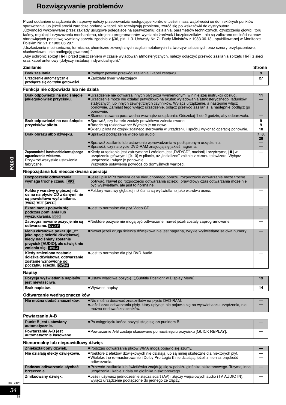 Rozwiązywanie problemów | Panasonic SCHT870 User Manual | Page 68 / 104