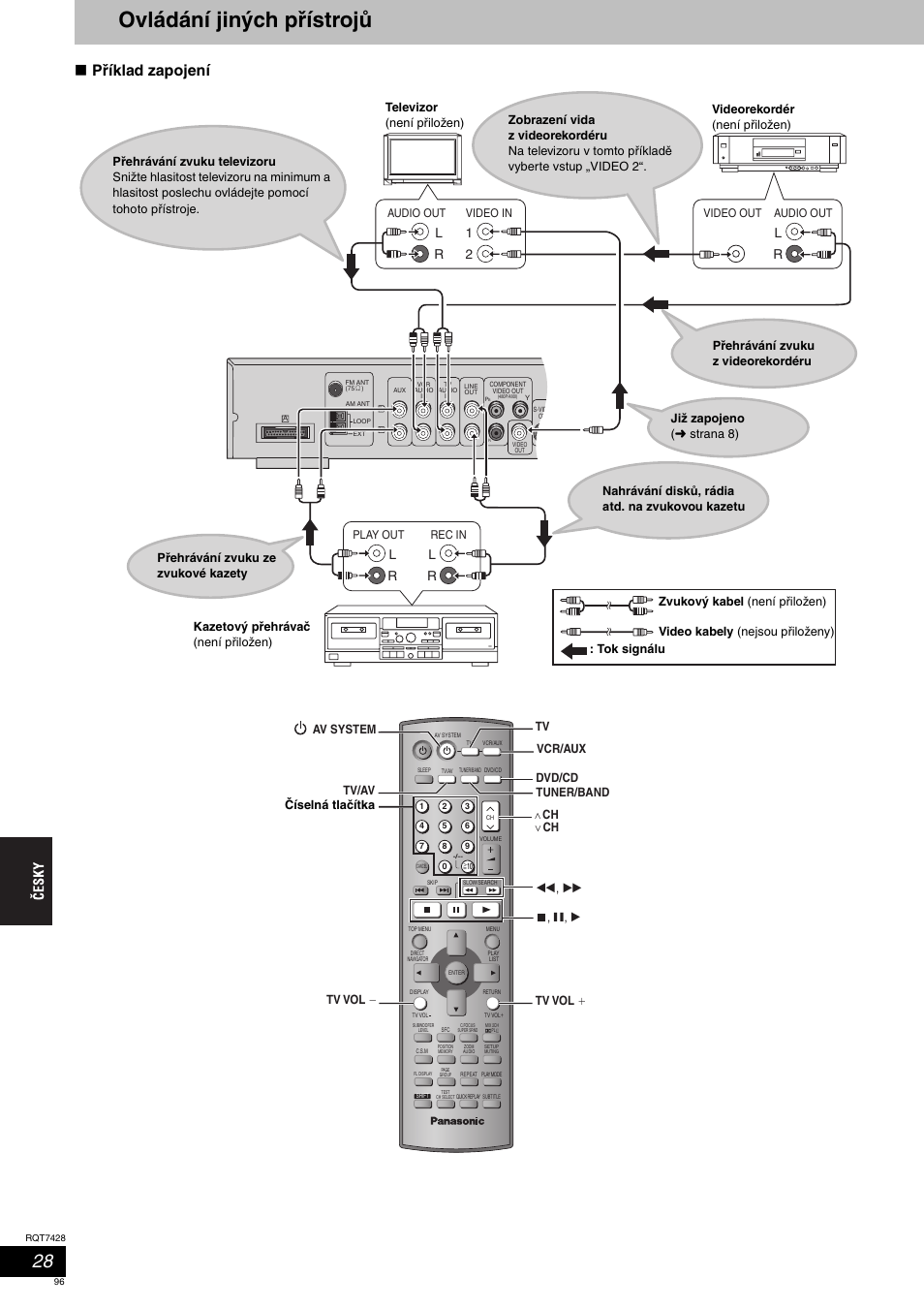 Ovládání jiných přístrojů, Příklad zapojení, Play out | Rec in, Audio out, Video in, Video out audio out | Panasonic SCHT870 User Manual | Page 96 / 104
