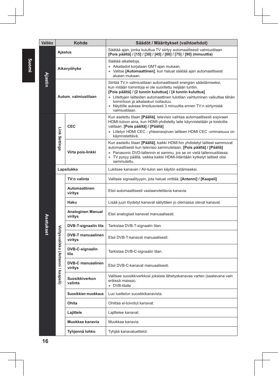 Panasonic TX32A400E User Manual | Page 116 / 302