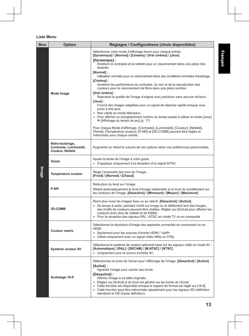 Fr anç ais | Panasonic TX32A400E User Manual | Page 133 / 302