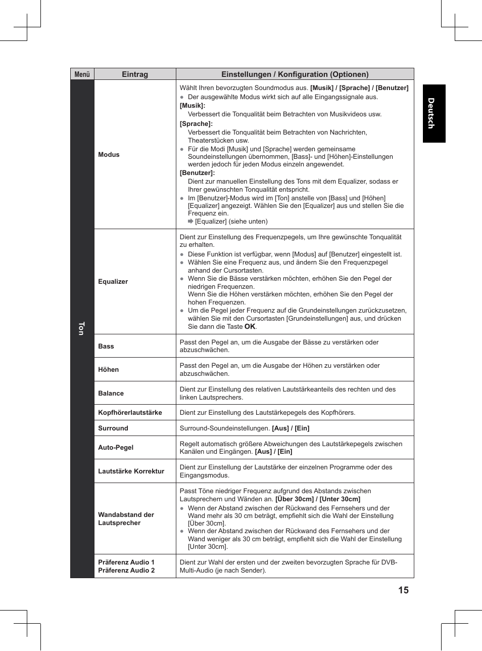 Panasonic TX32A400E User Manual | Page 155 / 302