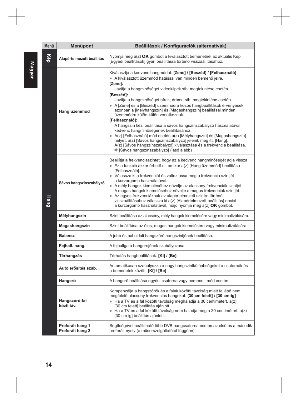 Panasonic TX32A400E User Manual | Page 176 / 302