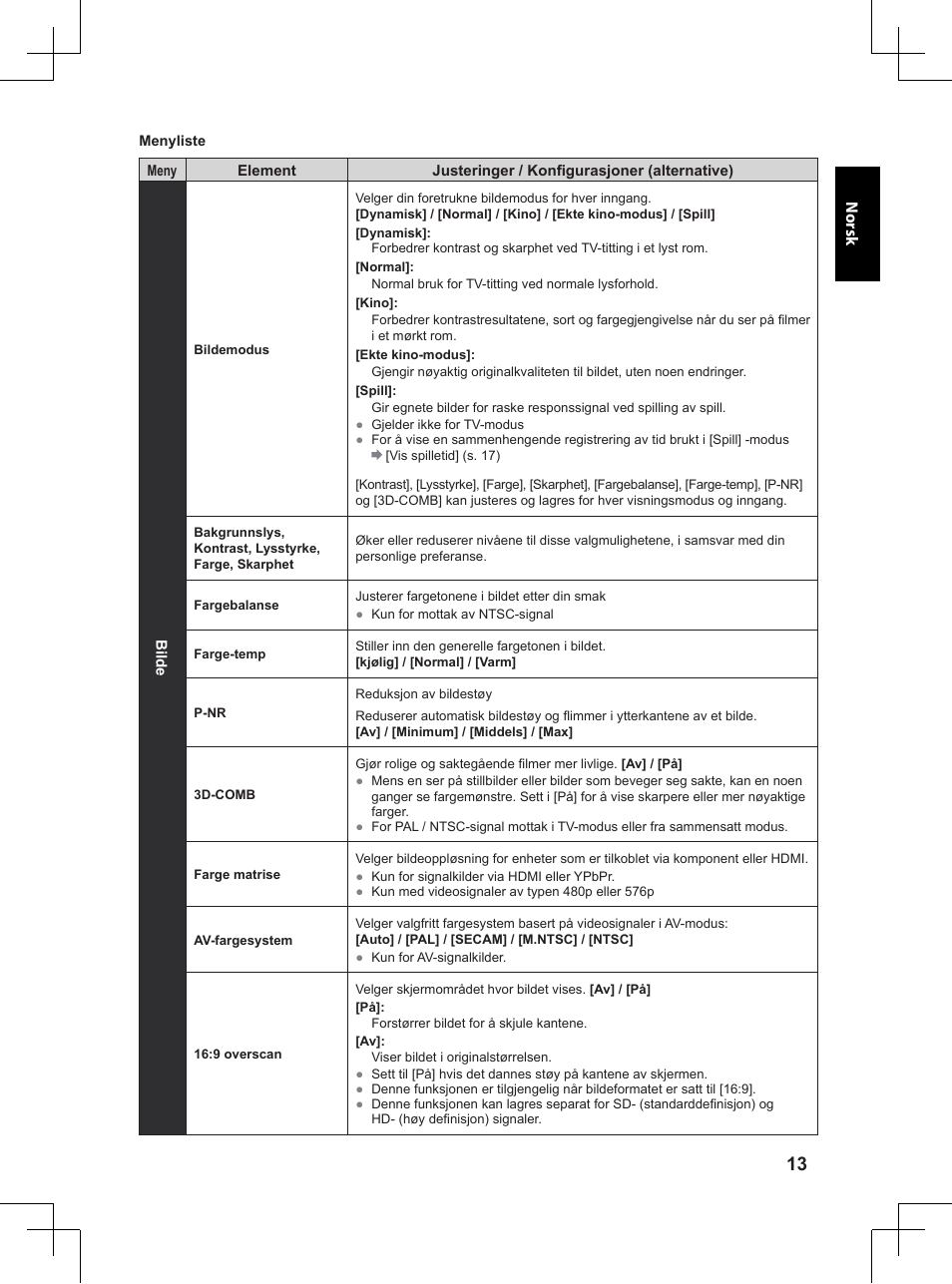 Panasonic TX32A400E User Manual | Page 215 / 302