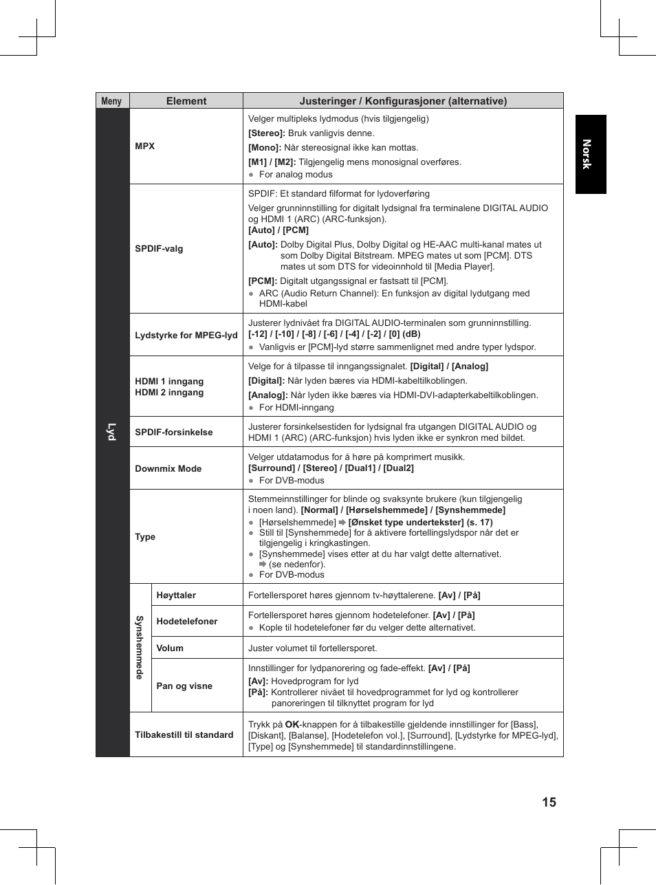 Panasonic TX32A400E User Manual | Page 217 / 302