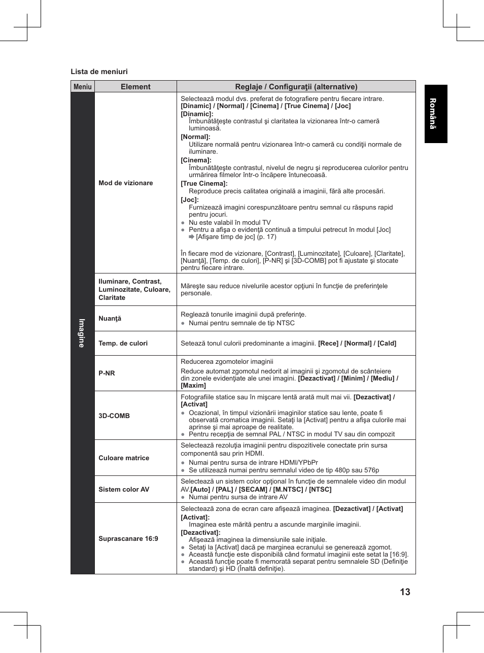 Panasonic TX32A400E User Manual | Page 255 / 302