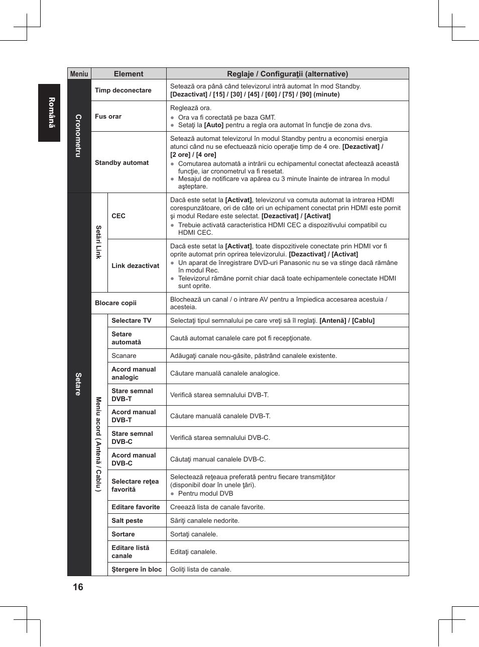 Panasonic TX32A400E User Manual | Page 258 / 302