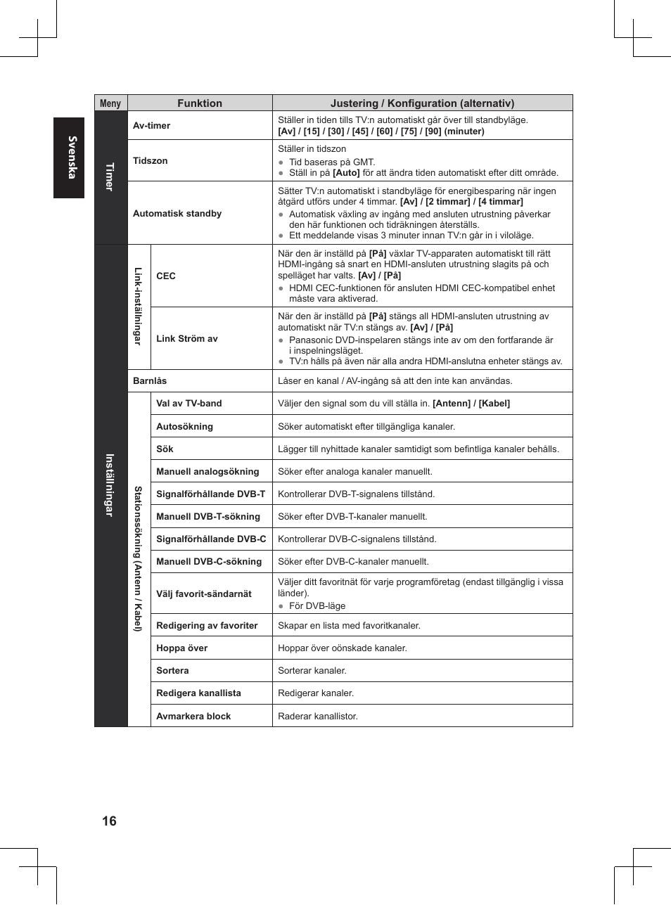 Panasonic TX32A400E User Manual | Page 298 / 302