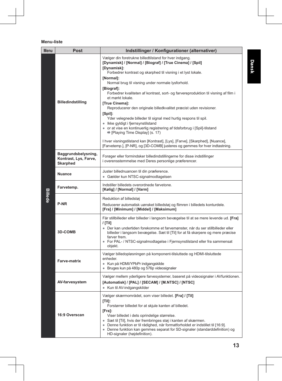 Dansk | Panasonic TX32A400E User Manual | Page 93 / 302