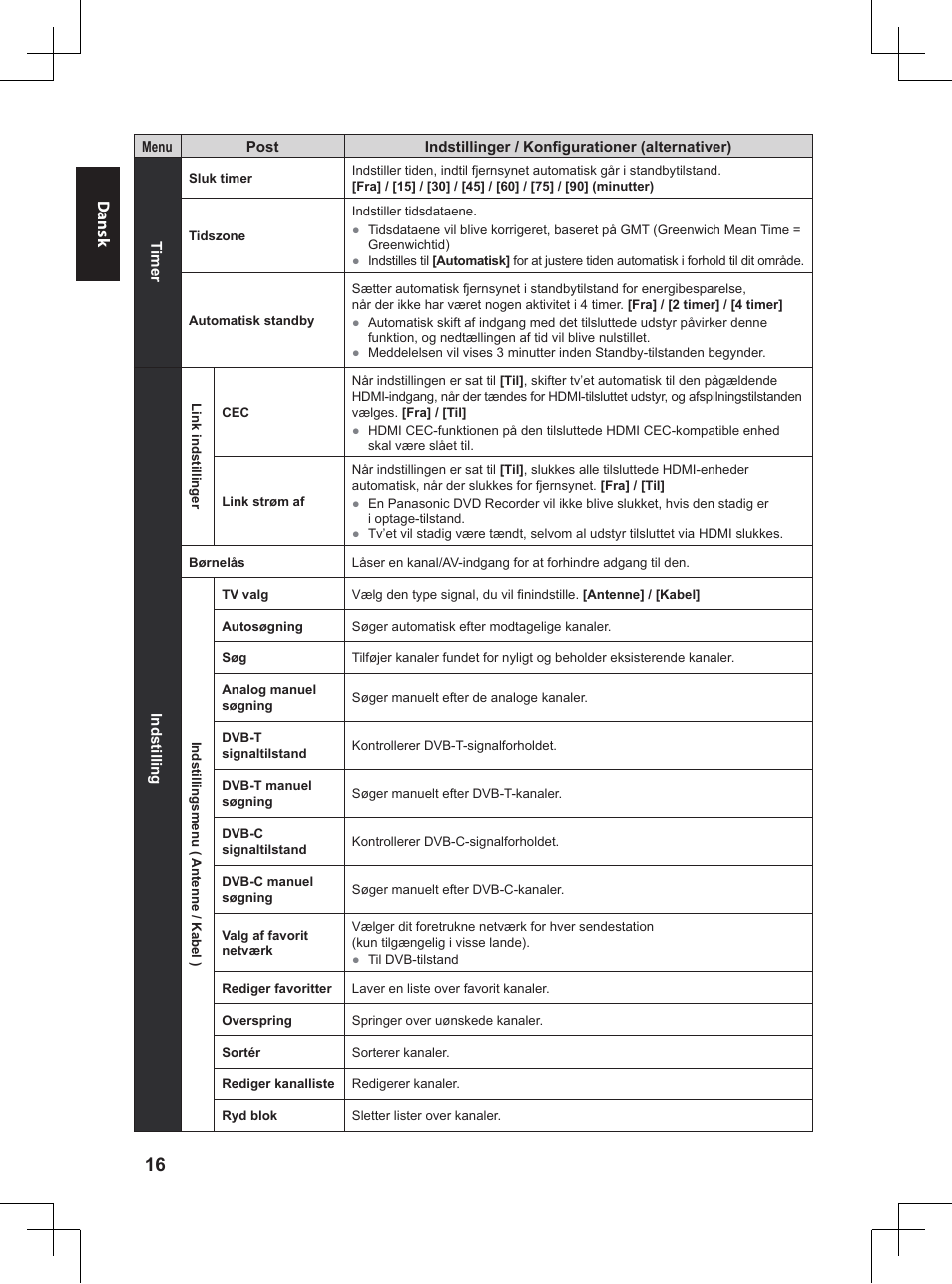 Panasonic TX32A400E User Manual | Page 96 / 302