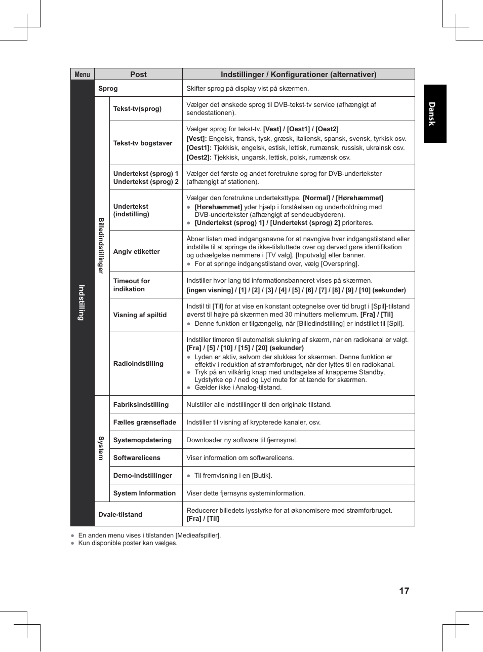 Panasonic TX32A400E User Manual | Page 97 / 302