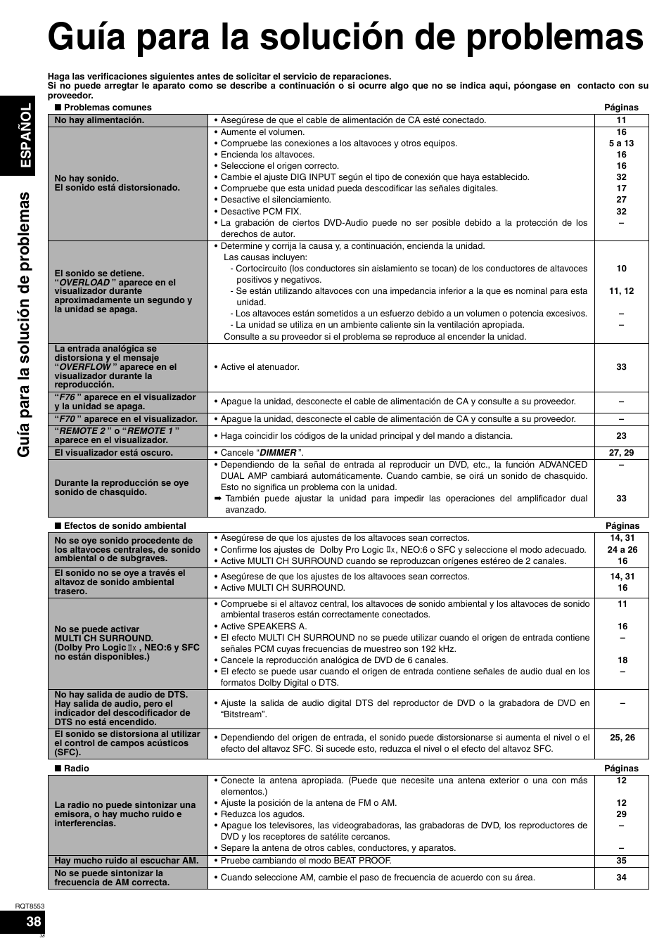 Guía para la solución de problemas, Guía para la solu ción de probl emas, Español | Panasonic SAXR57 User Manual | Page 38 / 160