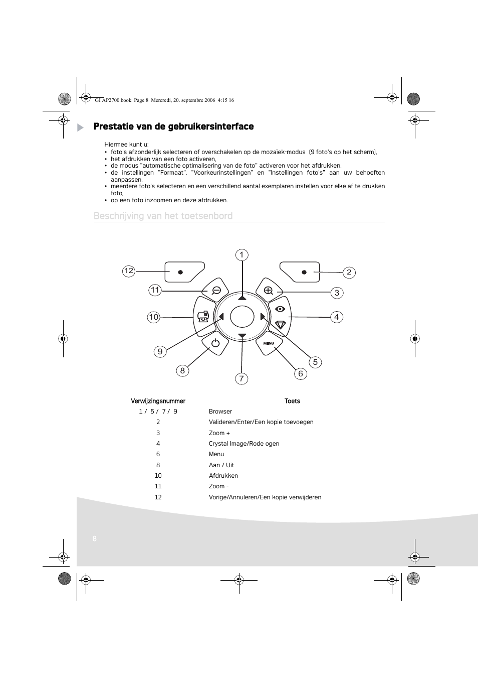 Prestatie van de gebruikersinterface, Beschrijving van het toetsenbord | AGFA AP2700 User Manual | Page 78 / 192