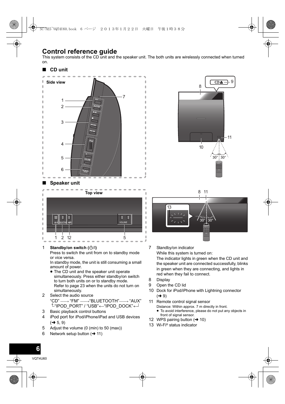 Control reference guide | Panasonic SCNE5EG User Manual | Page 6 / 88
