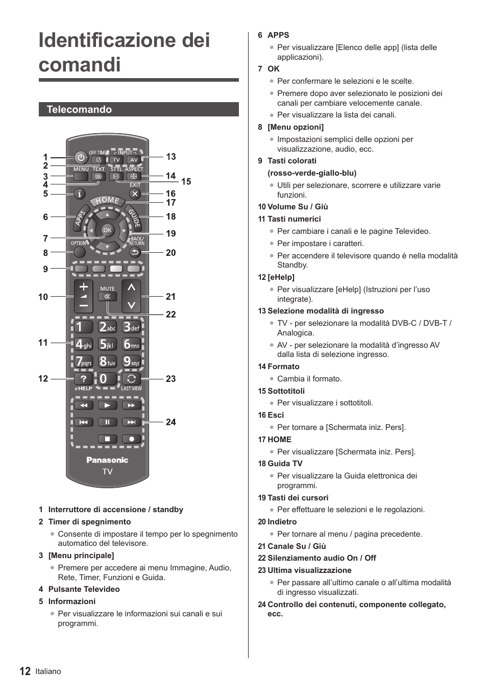 Identificazione dei comandi, Telecomando | Panasonic TX50ASX603 User Manual | Page 34 / 68