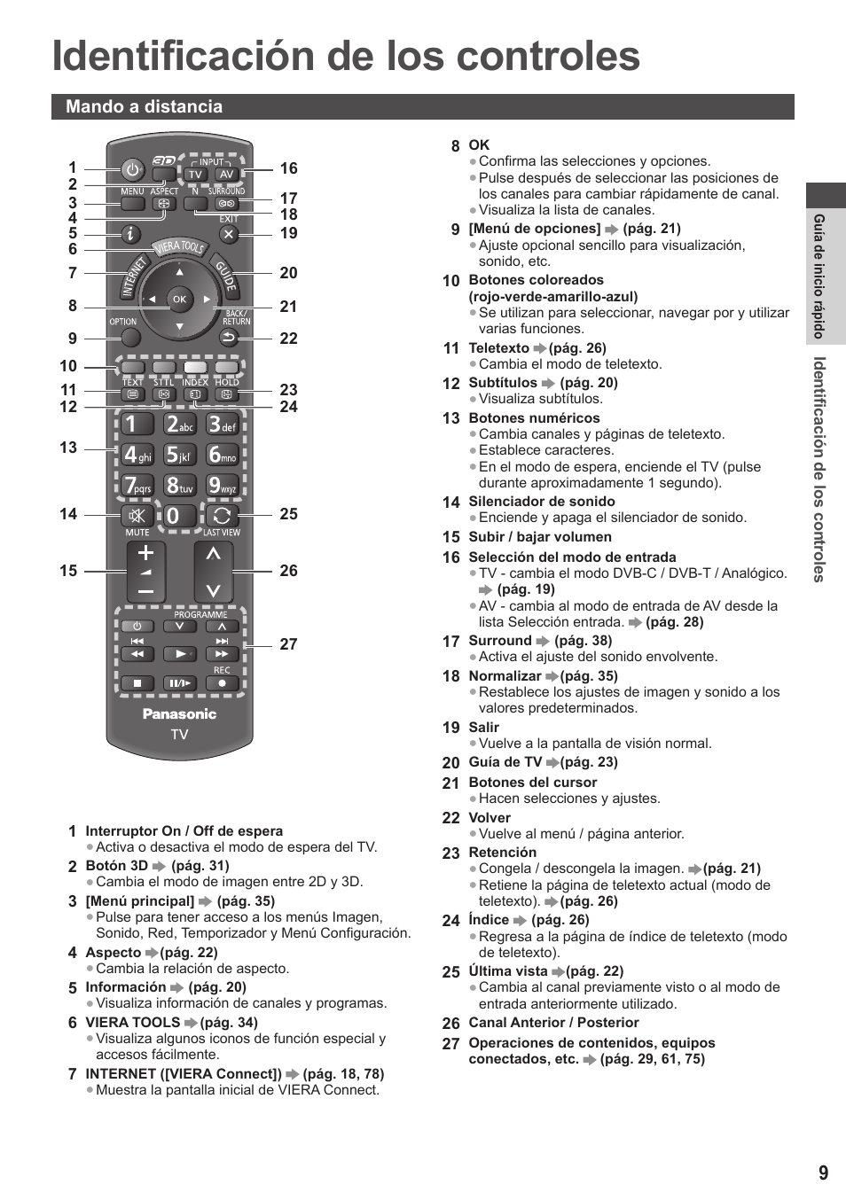 Identificación de los controles, Mando a distancia | Panasonic TXL42ET5E User Manual | Page 9 / 104