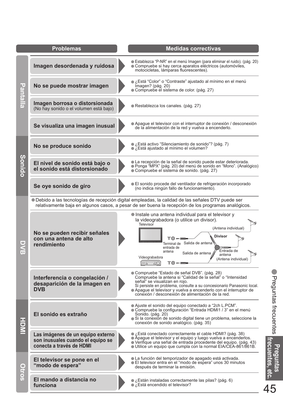 Panasonic TH50PZ700E User Manual | Page 45 / 48