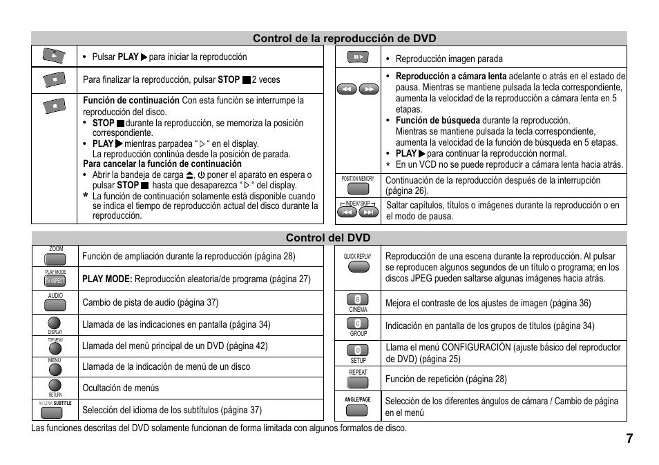Control de la reproducción de dvd, Control del dvd | Panasonic NVVP30 User Manual | Page 7 / 48