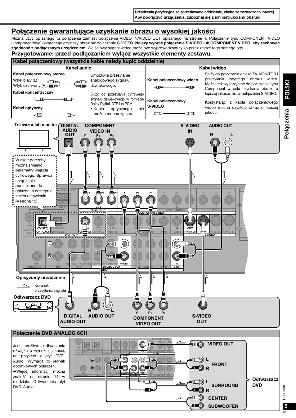 Po l s ki, Po łą cz en ia, Połączenie dvd analog 6ch | Kabel audio kabel wideo | Panasonic SAXR55 User Manual | Page 33 / 84