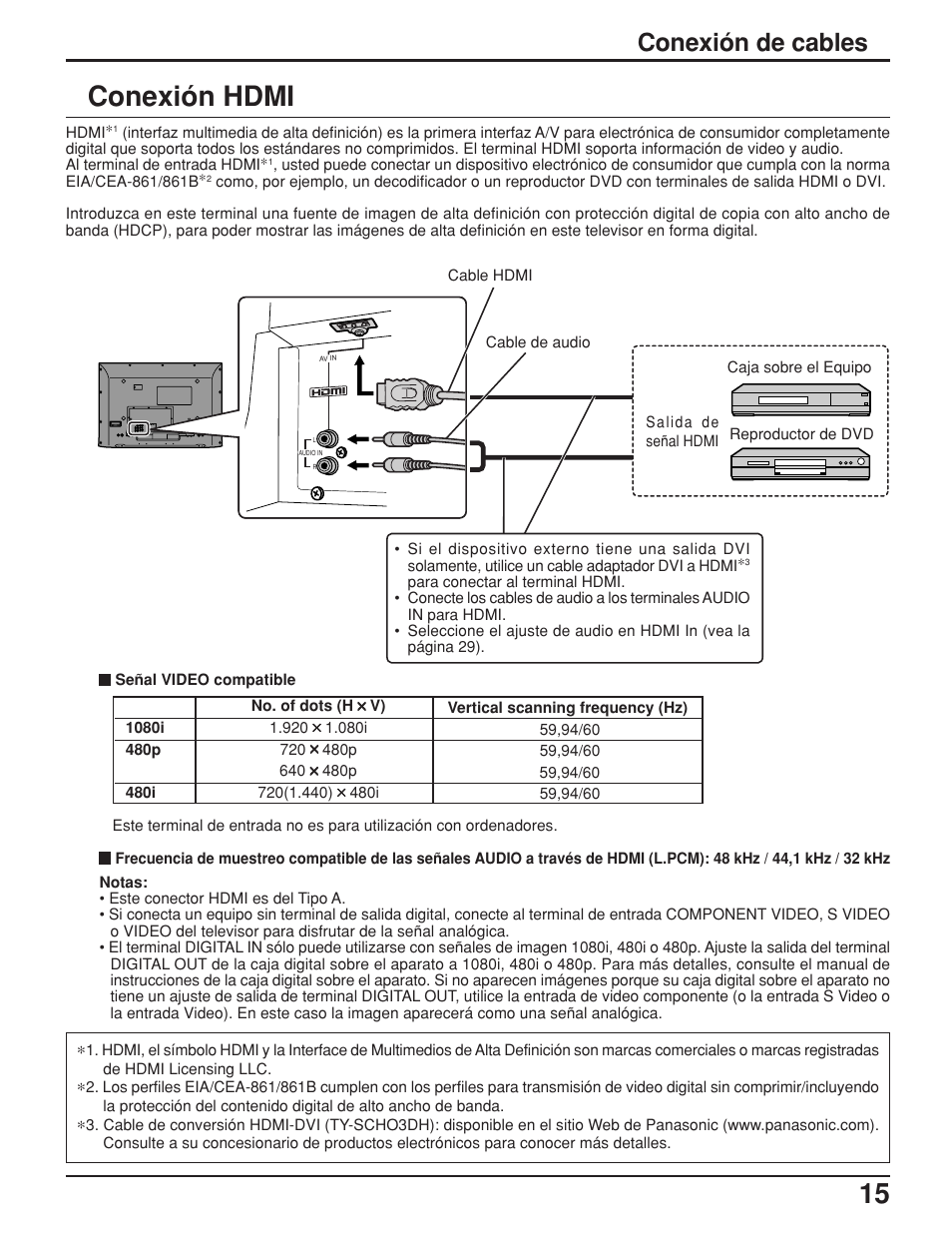 Conexión hdmi, Conexión de cables | Panasonic TH42PX25UP User Manual | Page 15 / 68