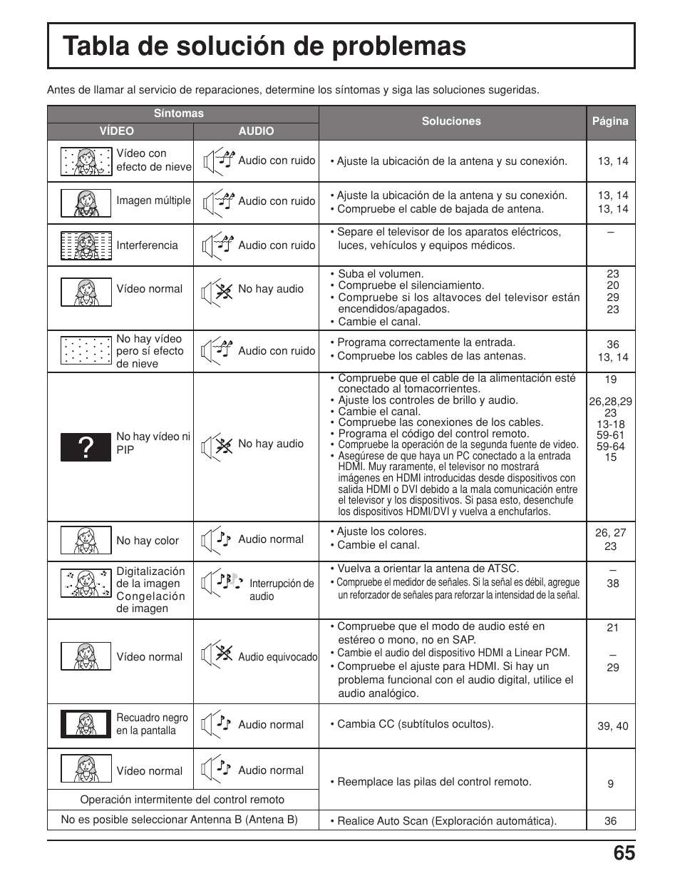Tabla de solución de problemas | Panasonic TH42PX25UP User Manual | Page 65 / 68