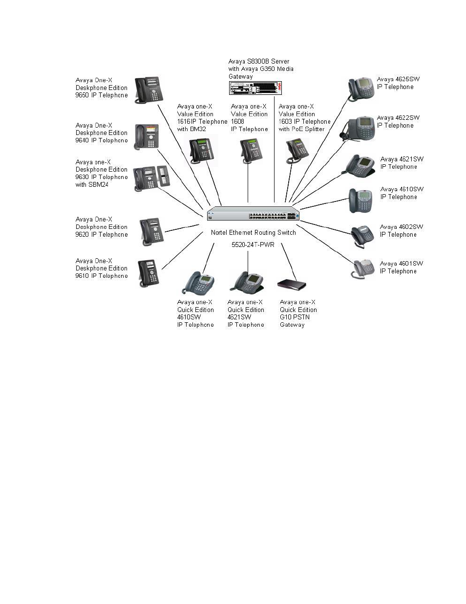 Avaya 5520-24T-PWR User Manual | Page 3 / 8