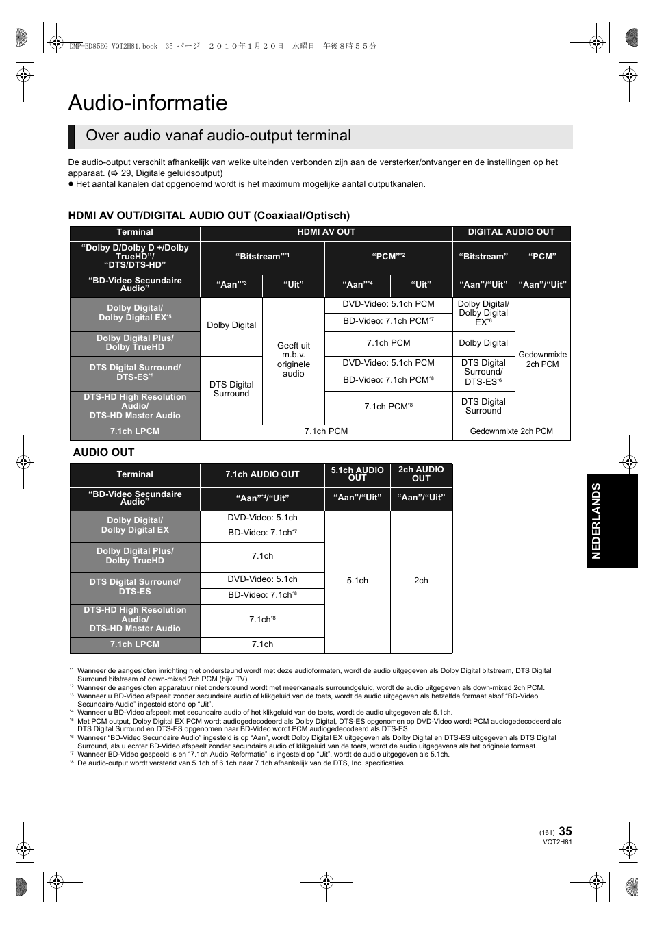 Audio-informatie, Over audio vanaf audio-output terminal, Ne der l ands | Hdmi av out/digital audio out (coaxiaal/optisch), Audio out | Panasonic DMPBD85 User Manual | Page 161 / 228