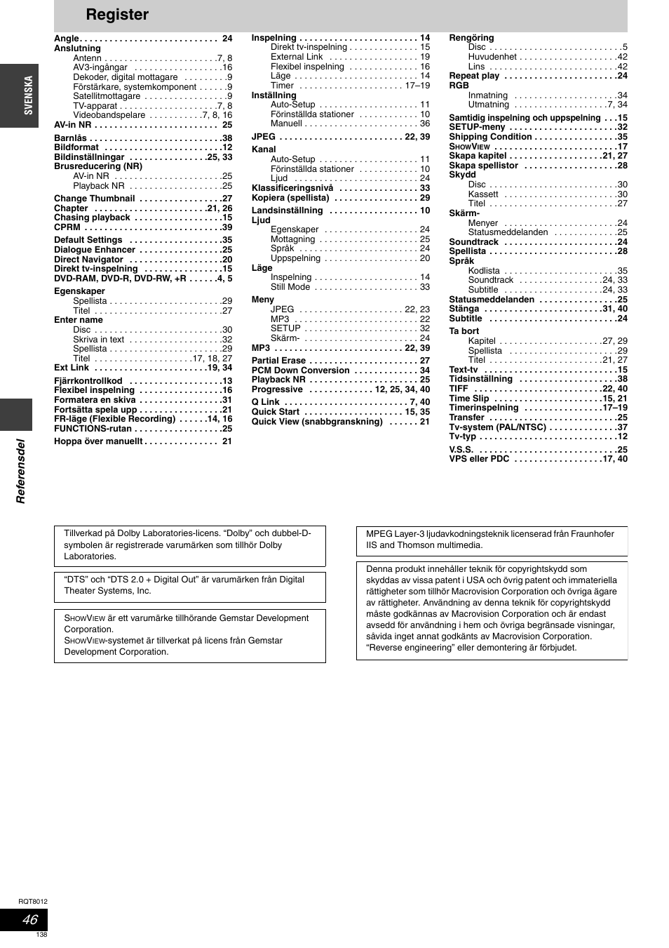 Register | Panasonic DMRES10 User Manual | Page 138 / 156