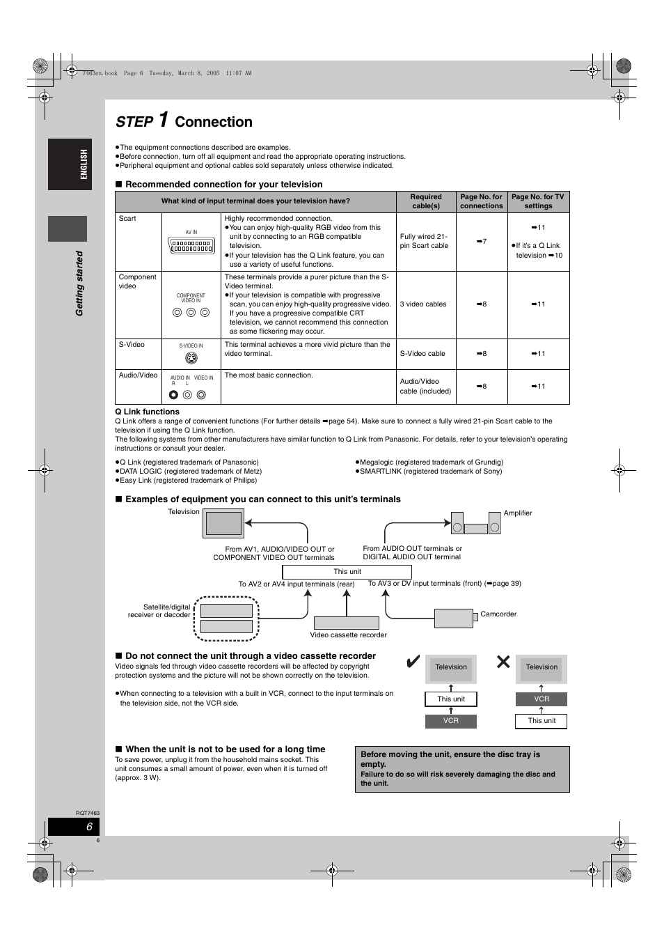 Step, Connection | Panasonic DMRE95H User Manual | Page 6 / 124