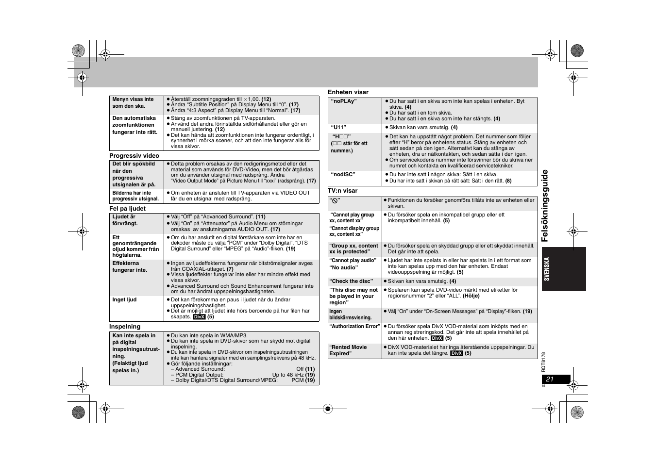 Fe lsökni ngsgui de | Panasonic DVDS295EG User Manual | Page 65 / 72