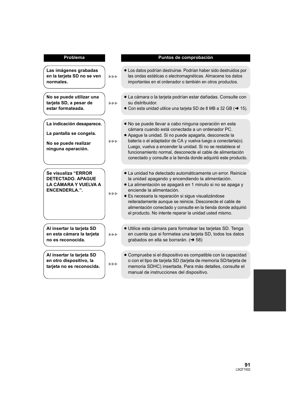 Panasonic SDRS26 User Manual | Page 91 / 102