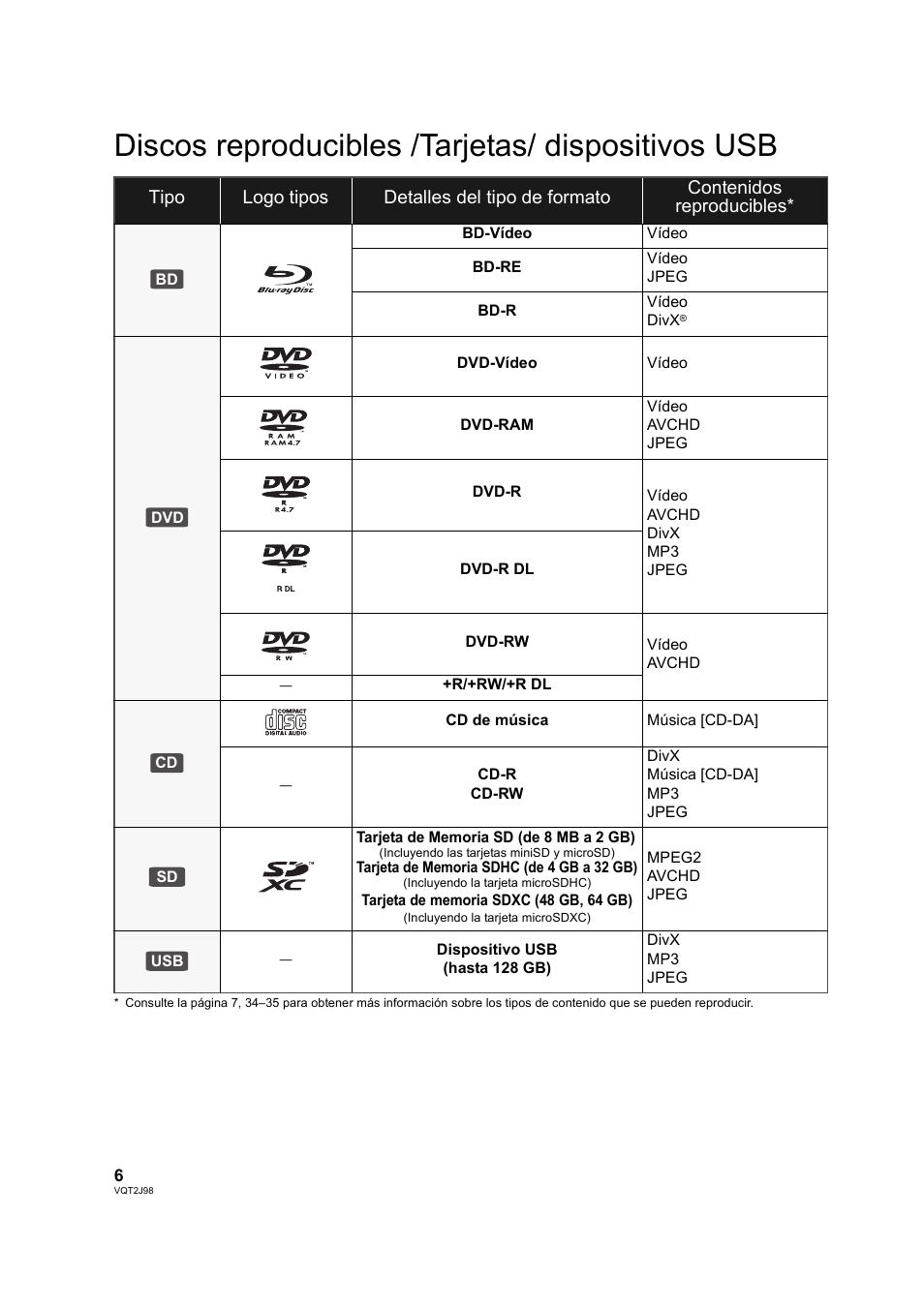 Discos reproducibles /tarjetas/ dispositivos usb | Panasonic DMPBD45EG User Manual | Page 6 / 40