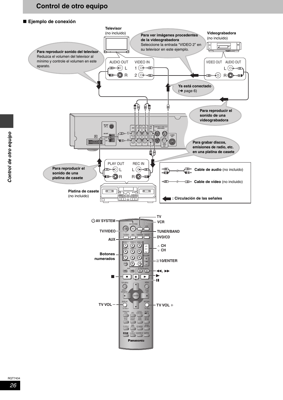 Control de otro equipo, Cont ro l de o tr o equipo, Ejemplo de conexión | Play out, Rec in, Video out audio out, Audio out, Video in, Dvd/cd | Panasonic SCHT720 User Manual | Page 26 / 32