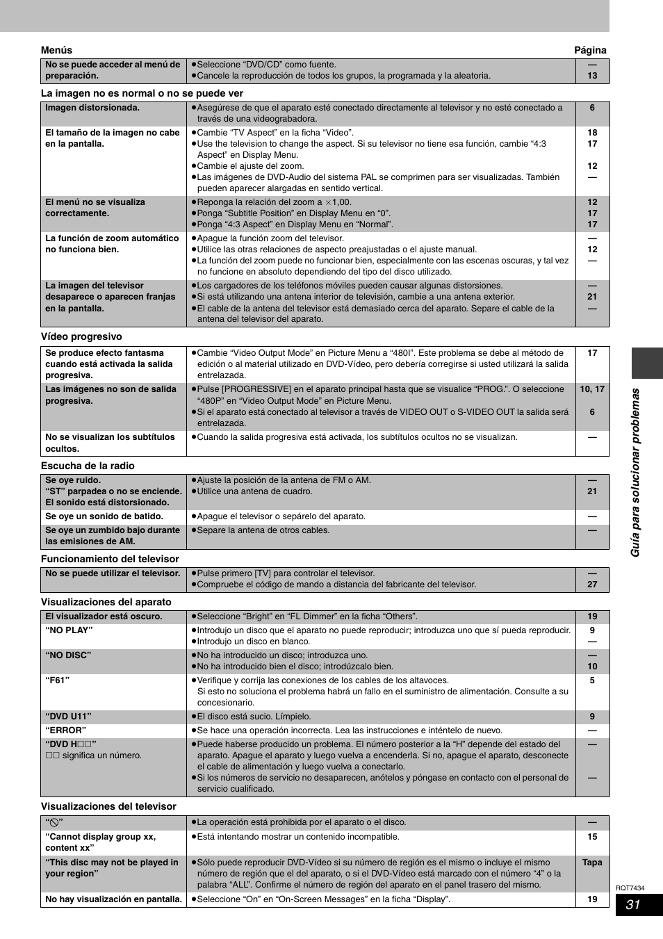 Panasonic SCHT720 User Manual | Page 31 / 32