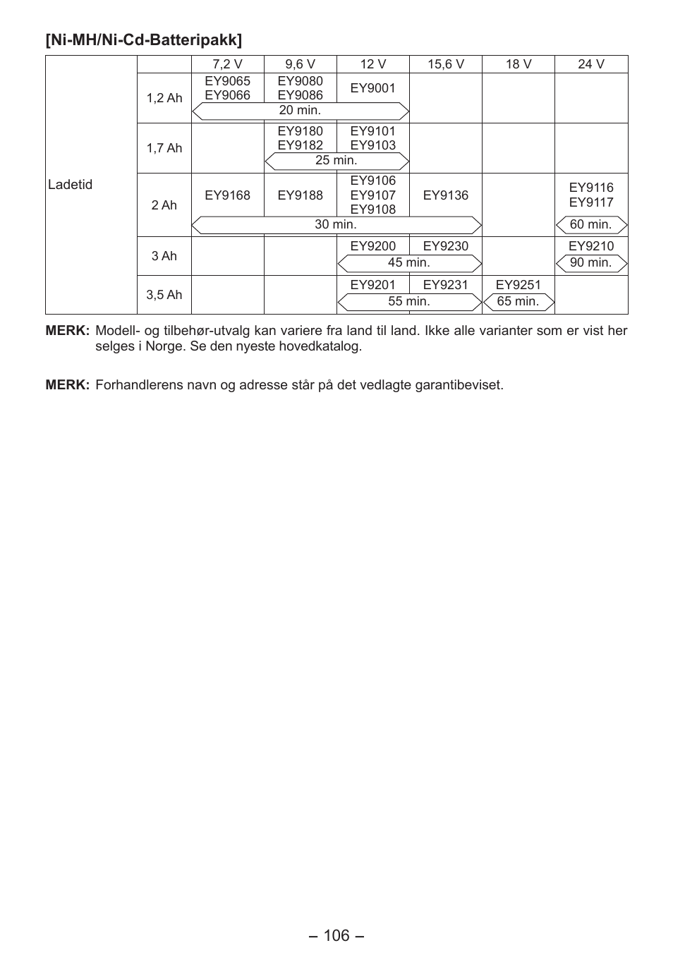 106 - [ni-mh/ni-cd-batteripakk | Panasonic EY7541 User Manual | Page 106 / 140