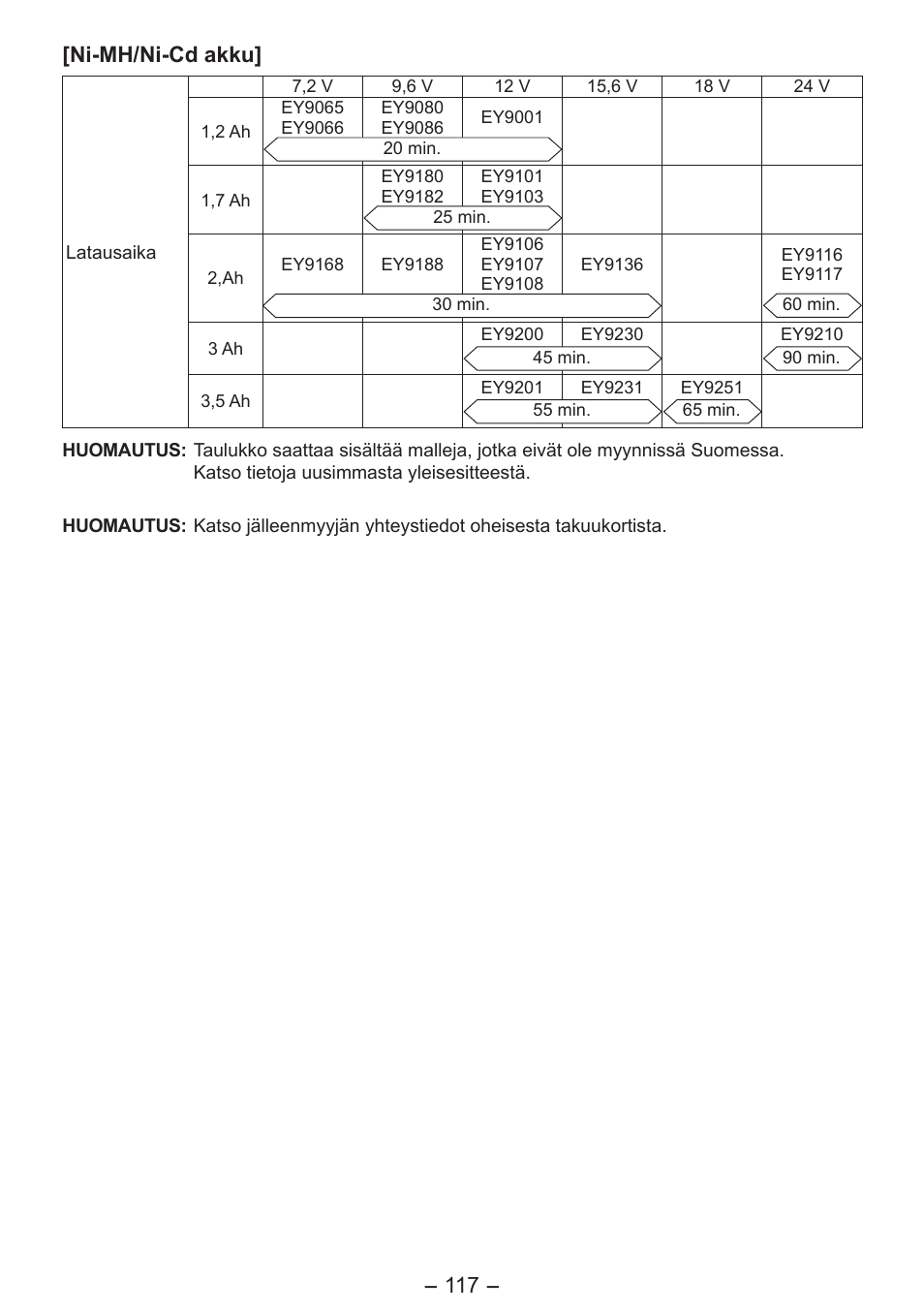 Ni-mh/ni-cd akku | Panasonic EY7541 User Manual | Page 117 / 140